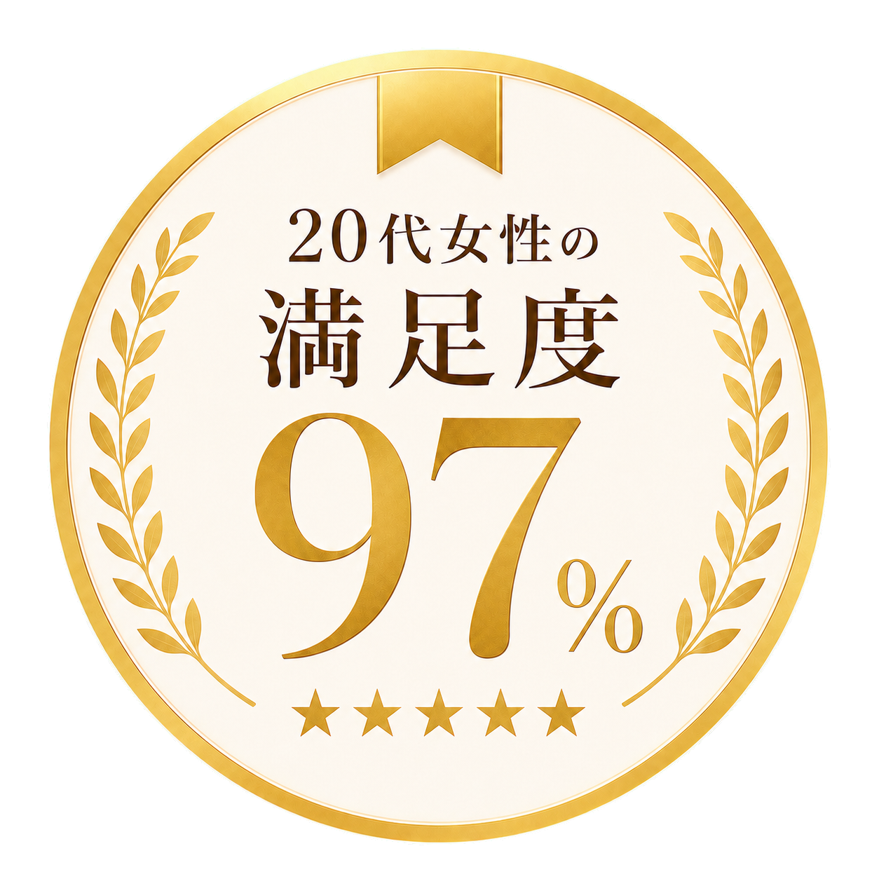 20代女性の満足度97%