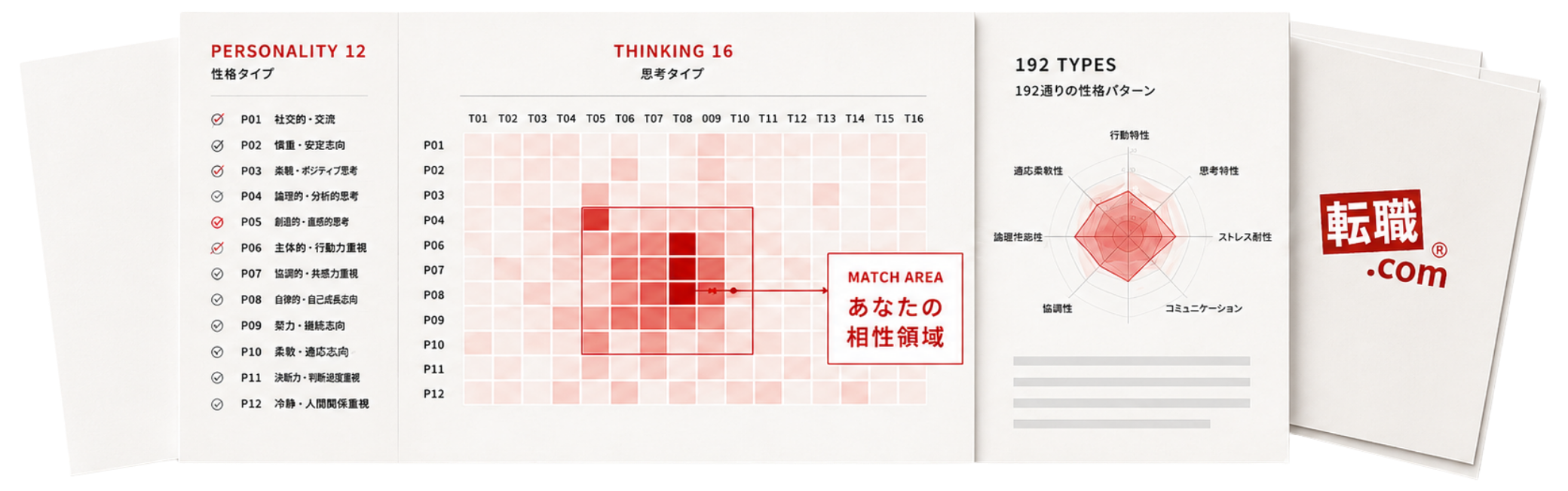 動物12タイプ×思考16タイプの相性マトリクスと192通りの診断レーダーチャート
